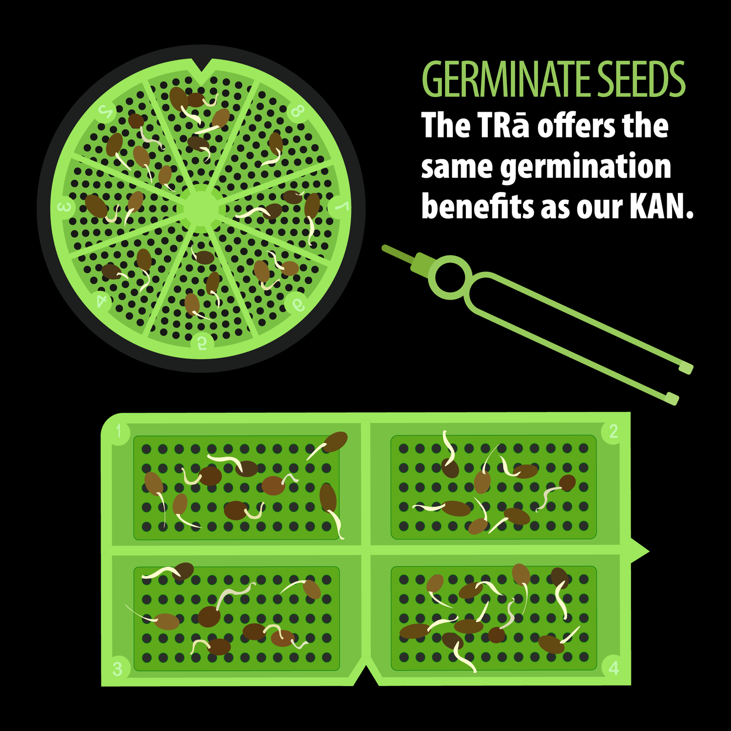 Image shows the Kan Canister's labeled partition alongside the TRa version's labeled partition, both filled with germinated seeds, highlighting the same shared benefits of both products.