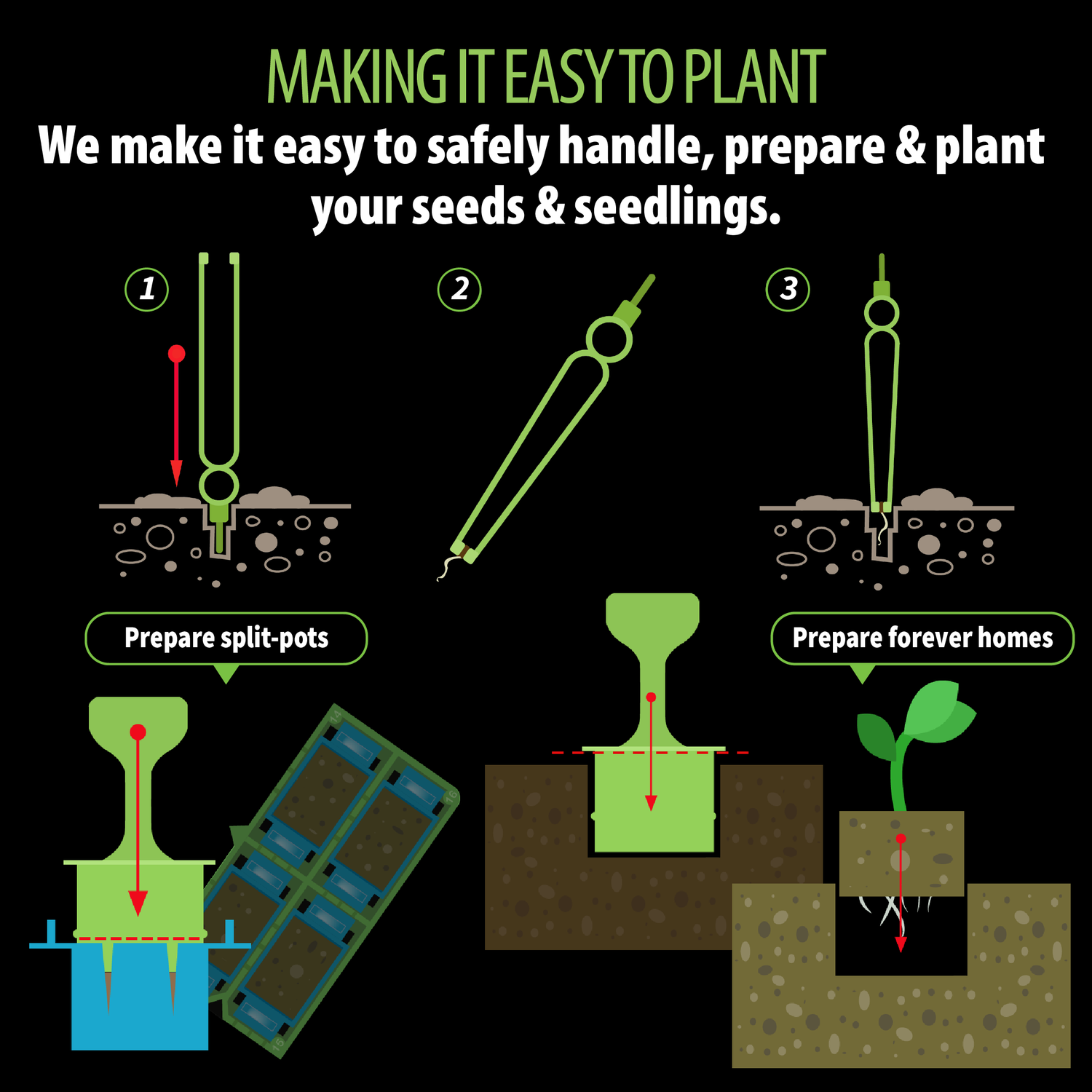 Images show how to create the ideal home for your germinated seeds by using our Huggers' dibber end to dig a small hole in your growing medium. The seed is then gently placed using the cupped ends of our Huggers seed tweezers. Additionally, the image highlights our Block Press, which helps prepare perfectly sized growing medium for use in our Split-Pots.